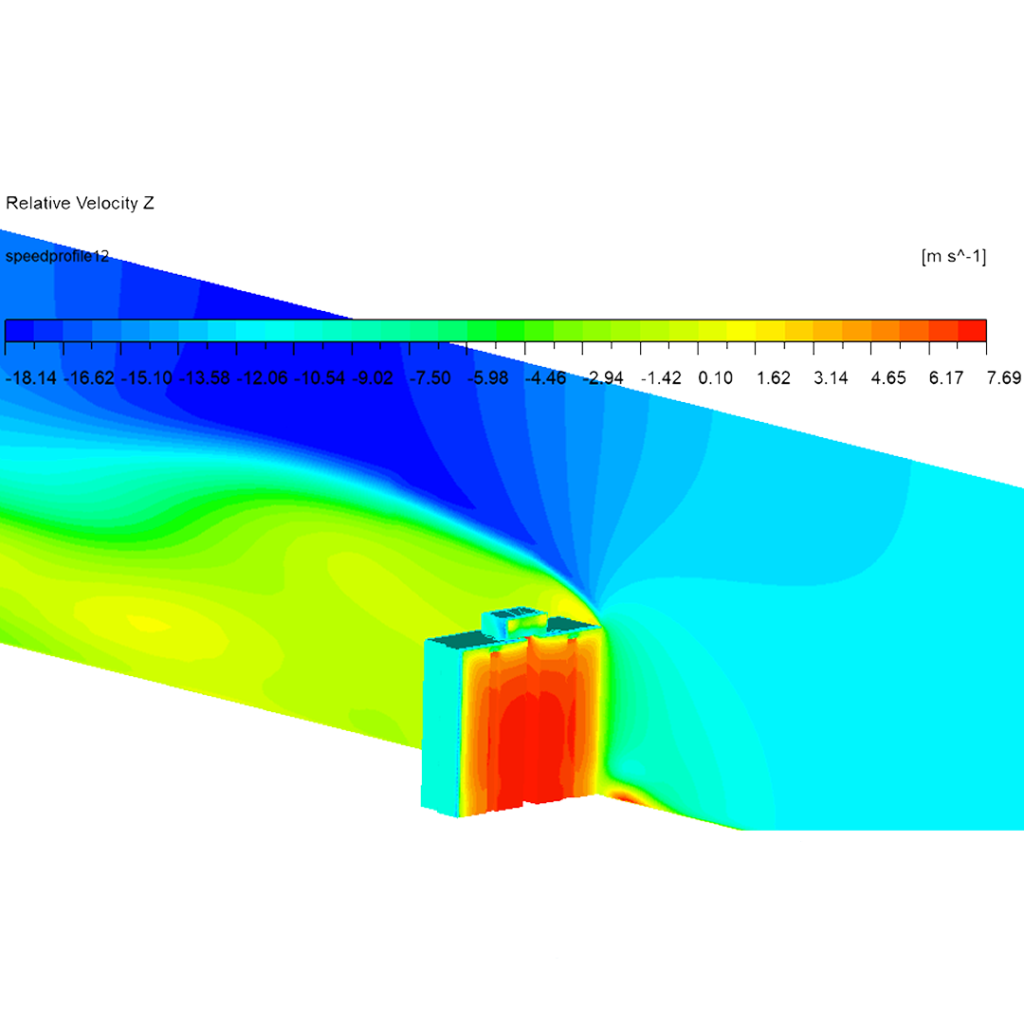 CFD